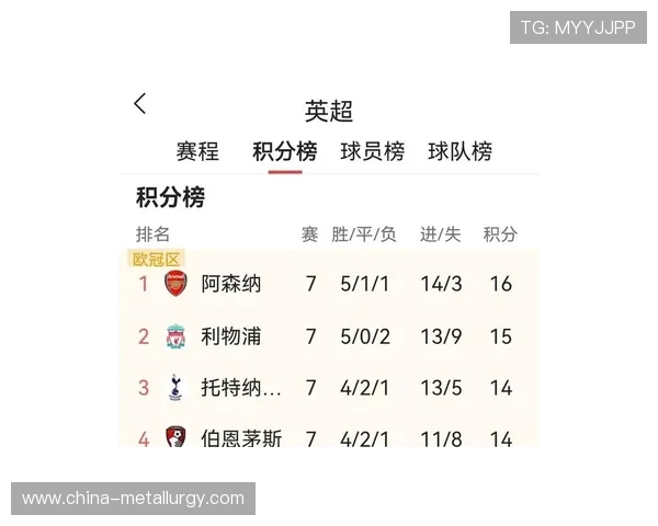 阿森纳夺冠概率领跑欧冠最新排名 巴黎曼城红军紧随其后