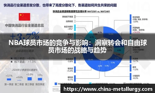 NBA球员市场的竞争与影响：洞察转会和自由球员市场的战略与趋势